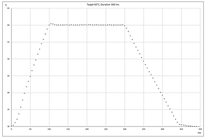 QST Stimulator thermal ramp