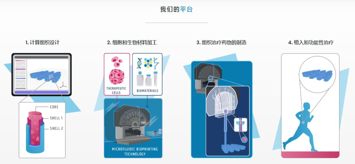 微流控生物打印机.jpg